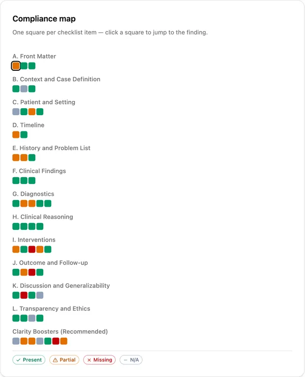 Compliance-Map: ein Raster aus farbigen Feldern, je Checklistenpunkt eines, in Grün für erfüllt, Amber für teilweise erfüllt, Rot für fehlend und Grau für nicht anwendbar.